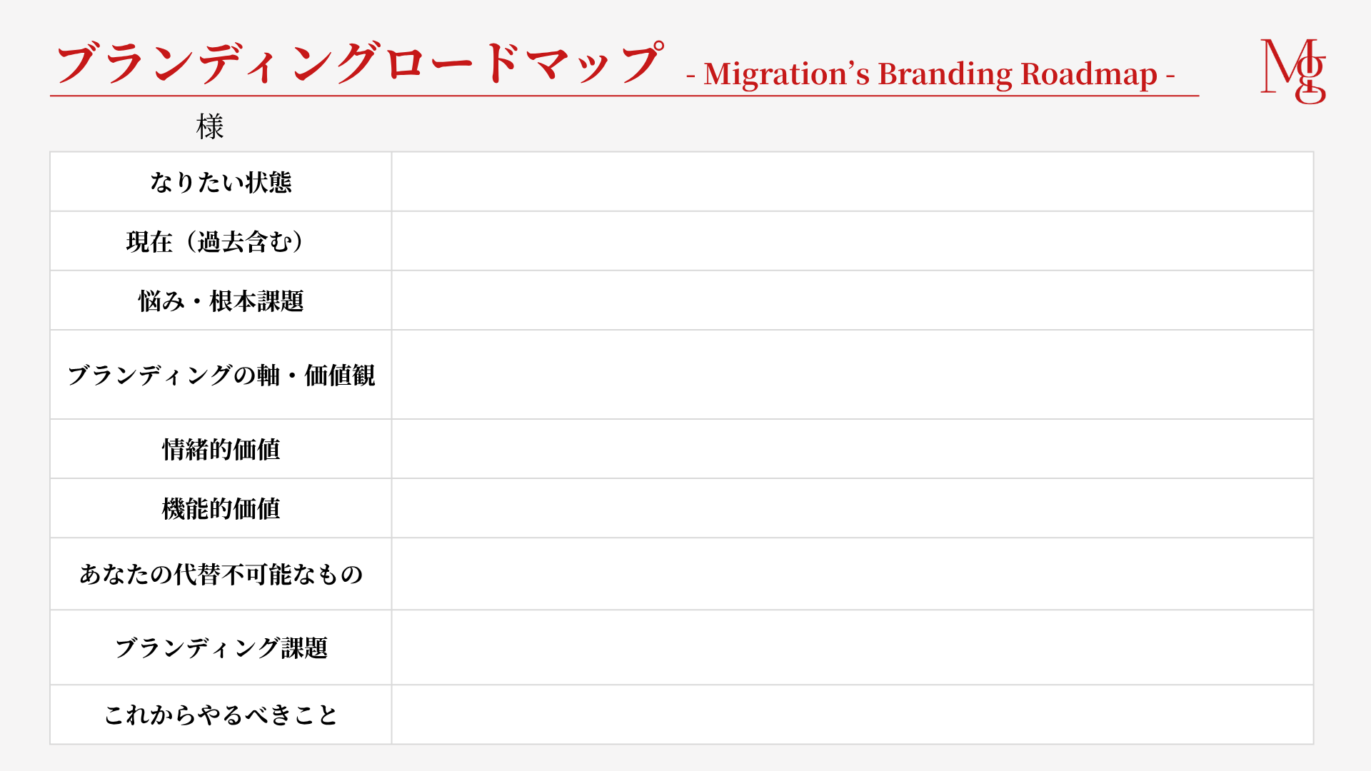 ブランディングロードマップ - Migration's Branding Roadmap