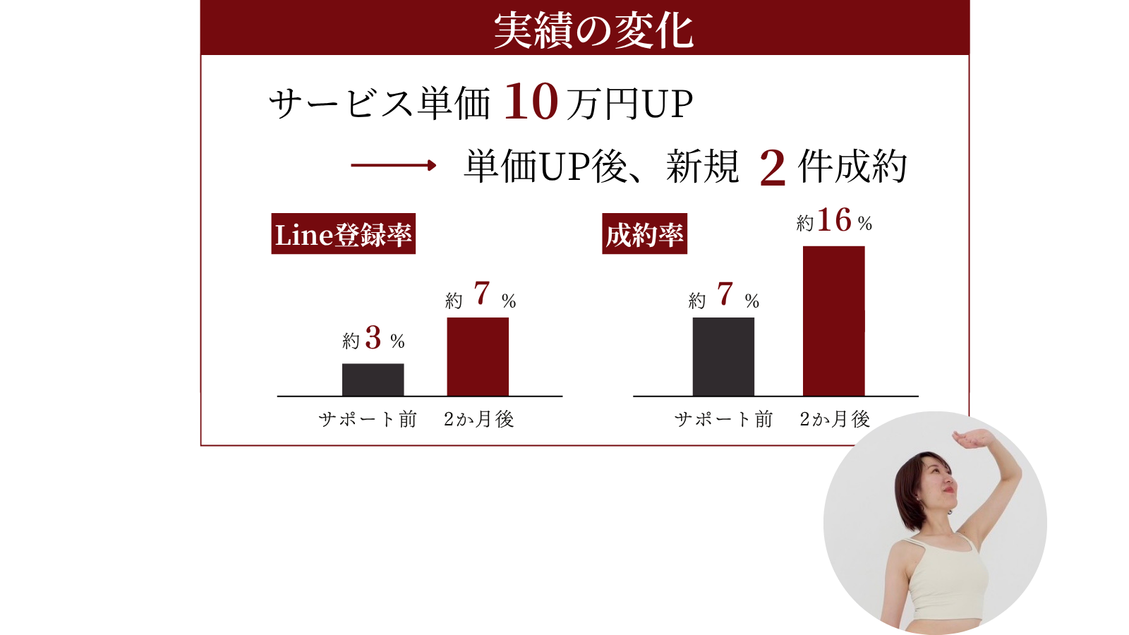 20代・パーソナルトレーナーの実績
